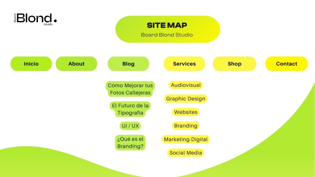 Sitemap